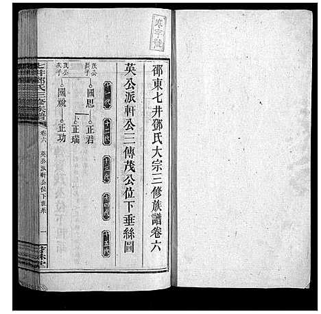 [邓]七井邓氏三修族谱_20卷首2卷末1卷 (湖南) 七井邓氏三修家谱_七.pdf