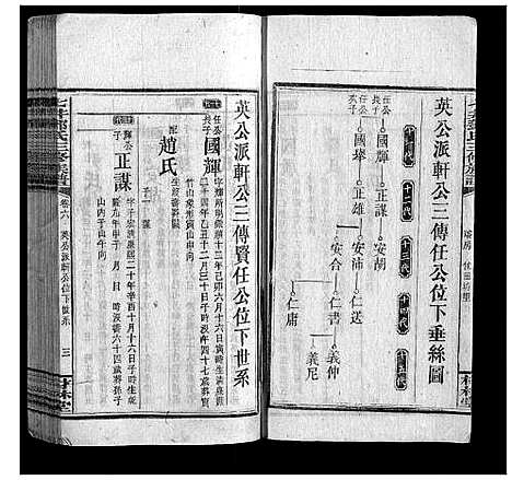 [邓]七井邓氏三修族谱_20卷首2卷末1卷 (湖南) 七井邓氏三修家谱_七.pdf