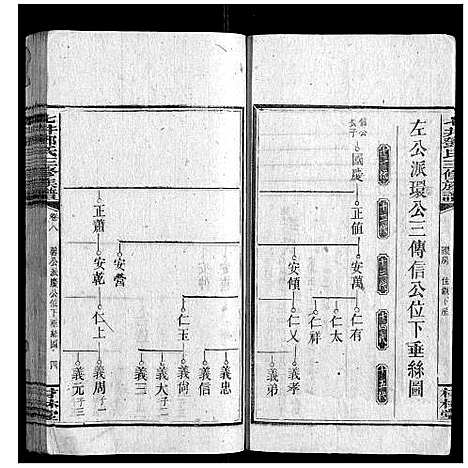 [邓]七井邓氏三修族谱_20卷首2卷末1卷 (湖南) 七井邓氏三修家谱_八.pdf