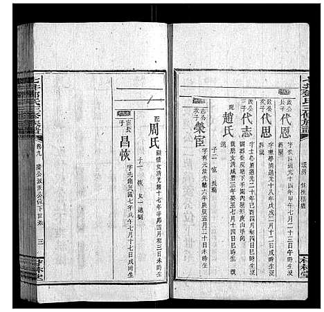 [邓]七井邓氏三修族谱_20卷首2卷末1卷 (湖南) 七井邓氏三修家谱_九.pdf