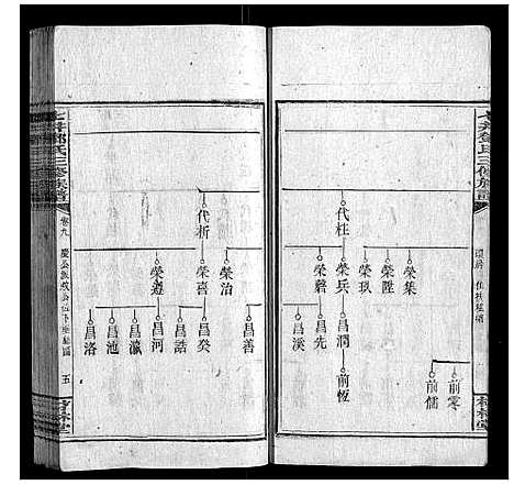 [邓]七井邓氏三修族谱_20卷首2卷末1卷 (湖南) 七井邓氏三修家谱_九.pdf