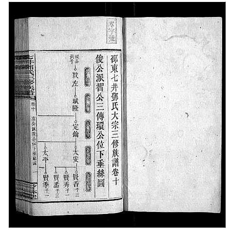 [邓]七井邓氏三修族谱_20卷首2卷末1卷 (湖南) 七井邓氏三修家谱_十.pdf