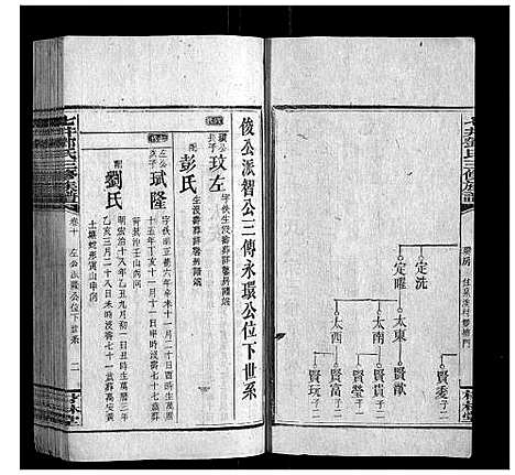 [邓]七井邓氏三修族谱_20卷首2卷末1卷 (湖南) 七井邓氏三修家谱_十.pdf