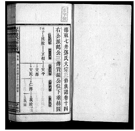 [邓]七井邓氏三修族谱_20卷首2卷末1卷 (湖南) 七井邓氏三修家谱_十四.pdf