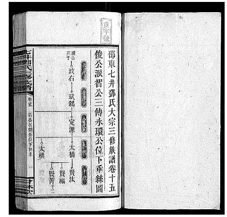 [邓]七井邓氏三修族谱_20卷首2卷末1卷 (湖南) 七井邓氏三修家谱_十五.pdf