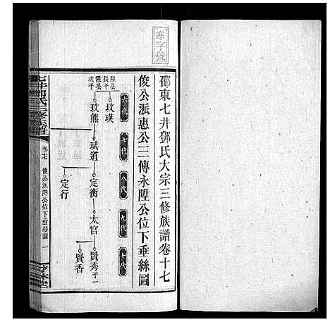 [邓]七井邓氏三修族谱_20卷首2卷末1卷 (湖南) 七井邓氏三修家谱_十七.pdf