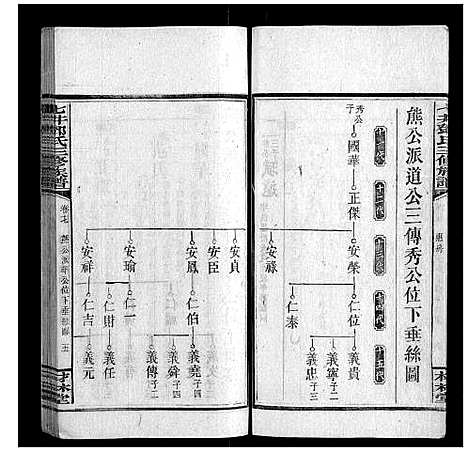 [邓]七井邓氏三修族谱_20卷首2卷末1卷 (湖南) 七井邓氏三修家谱_十七.pdf