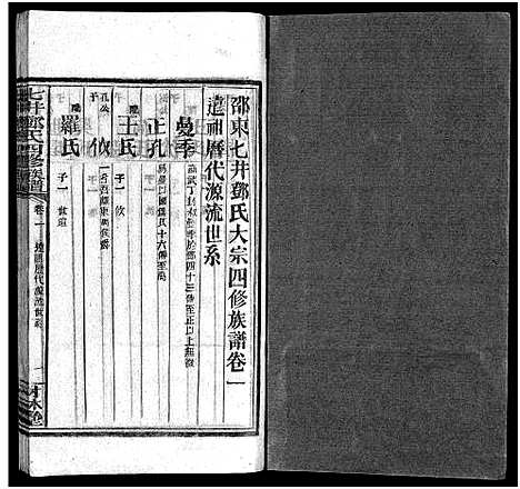 [邓]七井邓氏四修族谱_20卷首末各1卷-邵东七井邓氏大宗四修族谱 (湖南) 七井邓氏四修家谱_四.pdf