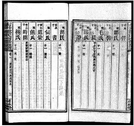 [邓]七井邓氏四修族谱_20卷首末各1卷-邵东七井邓氏大宗四修族谱 (湖南) 七井邓氏四修家谱_四.pdf