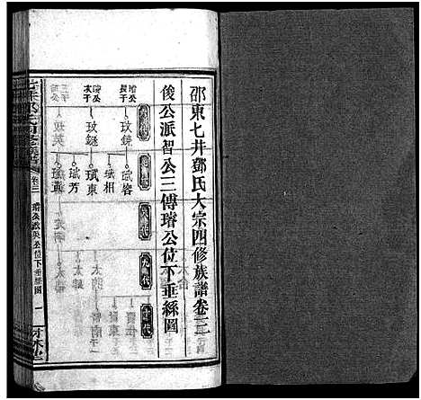 [邓]七井邓氏四修族谱_20卷首末各1卷-邵东七井邓氏大宗四修族谱 (湖南) 七井邓氏四修家谱_五.pdf