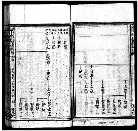 [邓]七井邓氏四修族谱_20卷首末各1卷-邵东七井邓氏大宗四修族谱 (湖南) 七井邓氏四修家谱_五.pdf