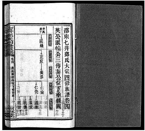 [邓]七井邓氏四修族谱_20卷首末各1卷-邵东七井邓氏大宗四修族谱 (湖南) 七井邓氏四修家谱_六.pdf