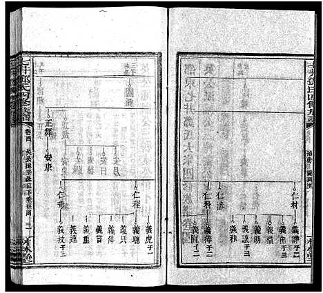 [邓]七井邓氏四修族谱_20卷首末各1卷-邵东七井邓氏大宗四修族谱 (湖南) 七井邓氏四修家谱_六.pdf