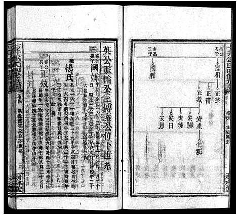 [邓]七井邓氏四修族谱_20卷首末各1卷-邵东七井邓氏大宗四修族谱 (湖南) 七井邓氏四修家谱_六.pdf