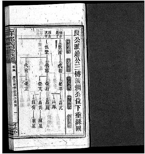 [邓]七井邓氏四修族谱_20卷首末各1卷-邵东七井邓氏大宗四修族谱 (湖南) 七井邓氏四修家谱_七.pdf