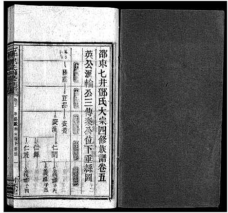 [邓]七井邓氏四修族谱_20卷首末各1卷-邵东七井邓氏大宗四修族谱 (湖南) 七井邓氏四修家谱_八.pdf