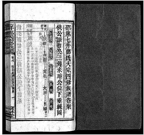 [邓]七井邓氏四修族谱_20卷首末各1卷-邵东七井邓氏大宗四修族谱 (湖南) 七井邓氏四修家谱_十一.pdf