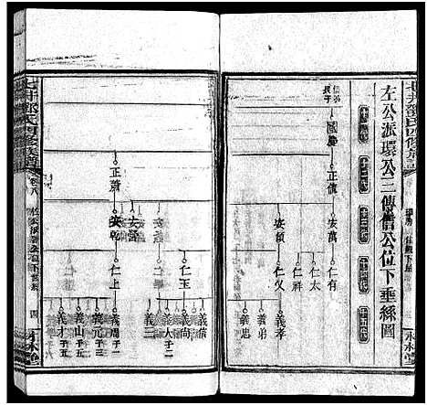 [邓]七井邓氏四修族谱_20卷首末各1卷-邵东七井邓氏大宗四修族谱 (湖南) 七井邓氏四修家谱_十二.pdf