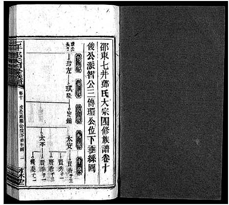 [邓]七井邓氏四修族谱_20卷首末各1卷-邵东七井邓氏大宗四修族谱 (湖南) 七井邓氏四修家谱_十五.pdf