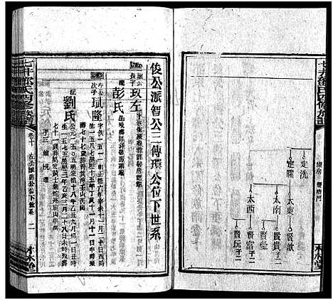 [邓]七井邓氏四修族谱_20卷首末各1卷-邵东七井邓氏大宗四修族谱 (湖南) 七井邓氏四修家谱_十五.pdf