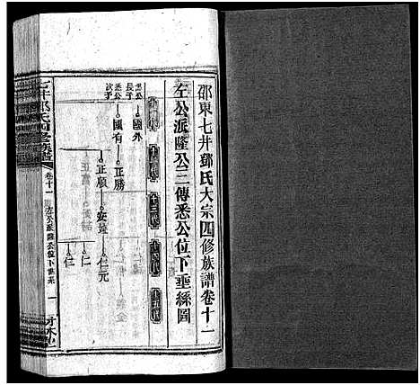 [邓]七井邓氏四修族谱_20卷首末各1卷-邵东七井邓氏大宗四修族谱 (湖南) 七井邓氏四修家谱_十六.pdf