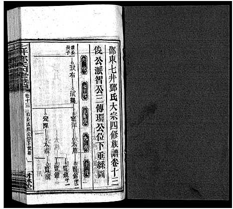 [邓]七井邓氏四修族谱_20卷首末各1卷-邵东七井邓氏大宗四修族谱 (湖南) 七井邓氏四修家谱_十八.pdf