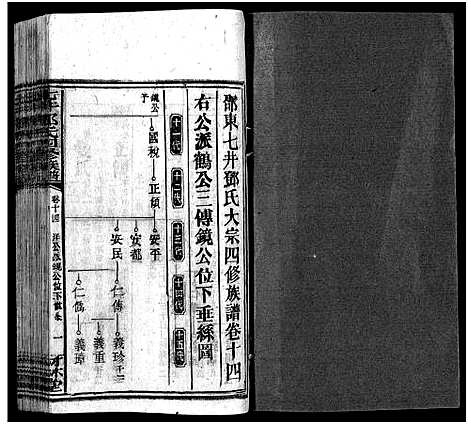 [邓]七井邓氏四修族谱_20卷首末各1卷-邵东七井邓氏大宗四修族谱 (湖南) 七井邓氏四修家谱_十九.pdf