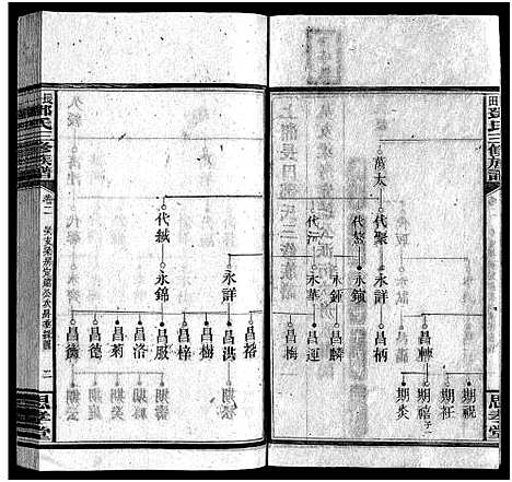 [邓]上湘长田邓氏三修族谱_18卷首2卷_末1卷-长田邓氏三修族谱 (湖南) 上湘长田邓氏三修家谱_四.pdf