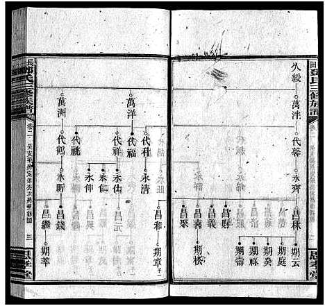 [邓]上湘长田邓氏三修族谱_18卷首2卷_末1卷-长田邓氏三修族谱 (湖南) 上湘长田邓氏三修家谱_四.pdf