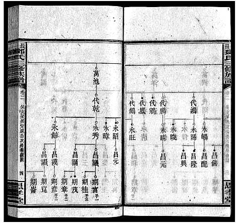 [邓]上湘长田邓氏三修族谱_18卷首2卷_末1卷-长田邓氏三修族谱 (湖南) 上湘长田邓氏三修家谱_四.pdf