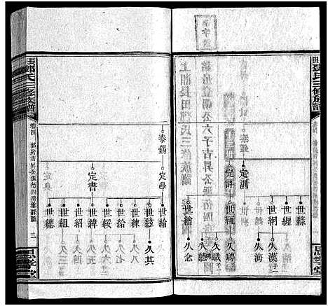 [邓]上湘长田邓氏三修族谱_18卷首2卷_末1卷-长田邓氏三修族谱 (湖南) 上湘长田邓氏三修家谱_六.pdf