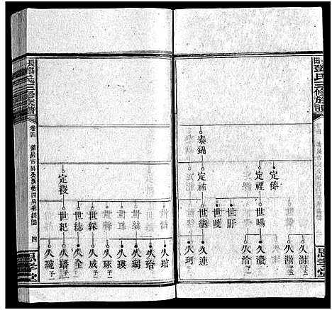 [邓]上湘长田邓氏三修族谱_18卷首2卷_末1卷-长田邓氏三修族谱 (湖南) 上湘长田邓氏三修家谱_六.pdf