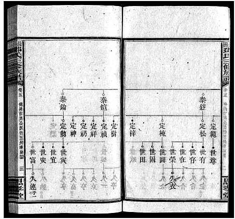 [邓]上湘长田邓氏三修族谱_18卷首2卷_末1卷-长田邓氏三修族谱 (湖南) 上湘长田邓氏三修家谱_七.pdf