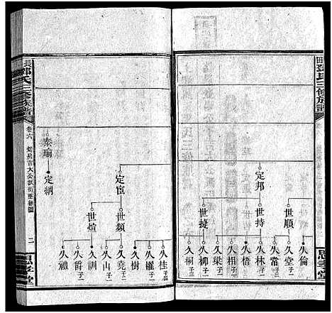 [邓]上湘长田邓氏三修族谱_18卷首2卷_末1卷-长田邓氏三修族谱 (湖南) 上湘长田邓氏三修家谱_八.pdf