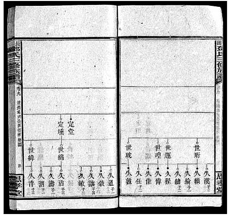 [邓]上湘长田邓氏三修族谱_18卷首2卷_末1卷-长田邓氏三修族谱 (湖南) 上湘长田邓氏三修家谱_十一.pdf