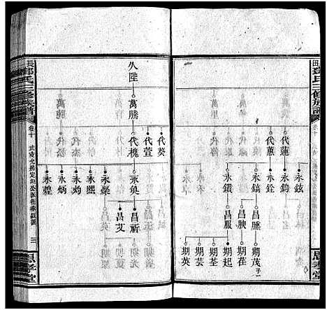 [邓]上湘长田邓氏三修族谱_18卷首2卷_末1卷-长田邓氏三修族谱 (湖南) 上湘长田邓氏三修家谱_十二.pdf