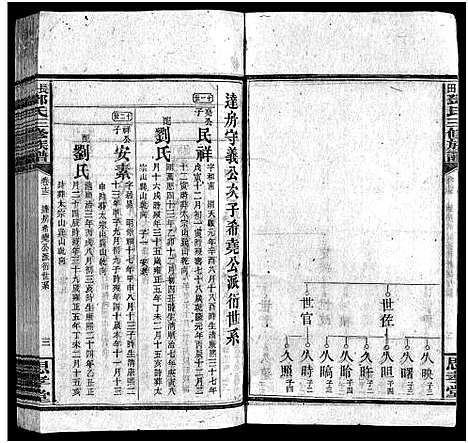 [邓]上湘长田邓氏三修族谱_18卷首2卷_末1卷-长田邓氏三修族谱 (湖南) 上湘长田邓氏三修家谱_十四.pdf