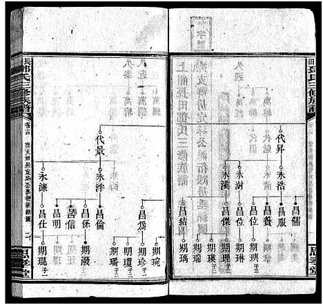 [邓]上湘长田邓氏三修族谱_18卷首2卷_末1卷-长田邓氏三修族谱 (湖南) 上湘长田邓氏三修家谱_十五.pdf