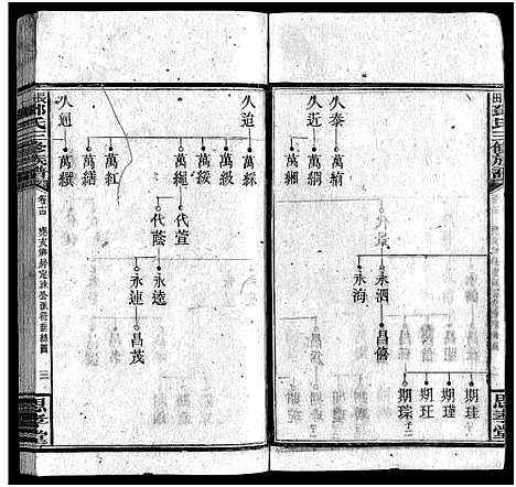 [邓]上湘长田邓氏三修族谱_18卷首2卷_末1卷-长田邓氏三修族谱 (湖南) 上湘长田邓氏三修家谱_十五.pdf