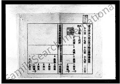 [邓]上湘长田邓氏四修族谱_13卷首2卷-长田邓氏四修族谱 (湖南) 上湘长田邓氏四修家谱_二.pdf