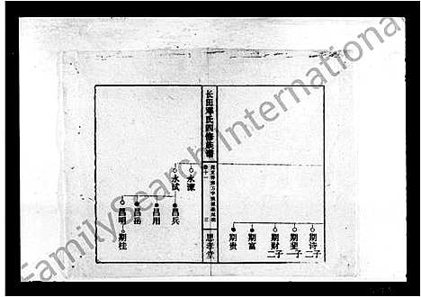 [邓]上湘长田邓氏四修族谱_13卷首2卷-长田邓氏四修族谱 (湖南) 上湘长田邓氏四修家谱_二.pdf