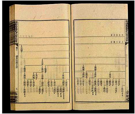 [邓]湘乡茶冲邓氏三修族谱_42卷及卷首3卷-茶冲邓氏三修族谱 (湖南) 湘乡茶冲邓氏三修家谱_六.pdf