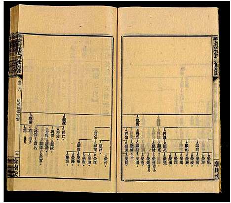 [邓]湘乡茶冲邓氏三修族谱_42卷及卷首3卷-茶冲邓氏三修族谱 (湖南) 湘乡茶冲邓氏三修家谱_十四.pdf