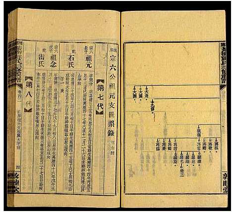 [邓]湘乡茶冲邓氏三修族谱_42卷及卷首3卷-茶冲邓氏三修族谱 (湖南) 湘乡茶冲邓氏三修家谱_二十五.pdf