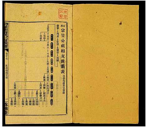 [邓]湘乡茶冲邓氏三修族谱_42卷及卷首3卷-茶冲邓氏三修族谱 (湖南) 湘乡茶冲邓氏三修家谱_四十三.pdf