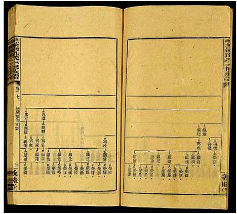 [邓]湘乡茶冲邓氏三修族谱_42卷及卷首3卷-茶冲邓氏三修族谱 (湖南) 湘乡茶冲邓氏三修家谱_五十二.pdf