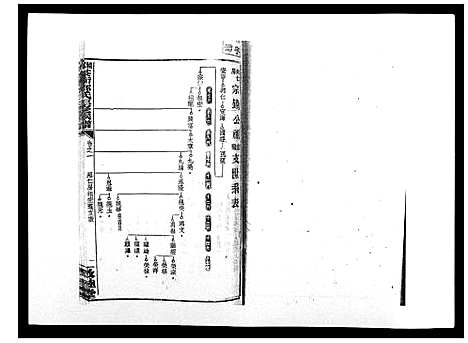 [邓]湘乡茶冲邓氏三修族谱_42卷首3卷 (湖南) 湘乡茶冲邓氏三修家谱_四.pdf