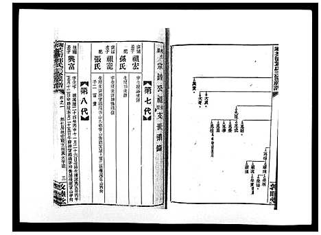 [邓]湘乡茶冲邓氏三修族谱_42卷首3卷 (湖南) 湘乡茶冲邓氏三修家谱_四.pdf