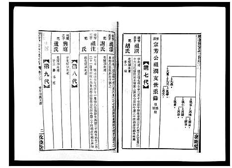 [邓]湘乡茶冲邓氏三修族谱_42卷首3卷 (湖南) 湘乡茶冲邓氏三修家谱_六.pdf