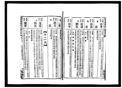 [邓]湘乡茶冲邓氏三修族谱_42卷首3卷 (湖南) 湘乡茶冲邓氏三修家谱_六.pdf